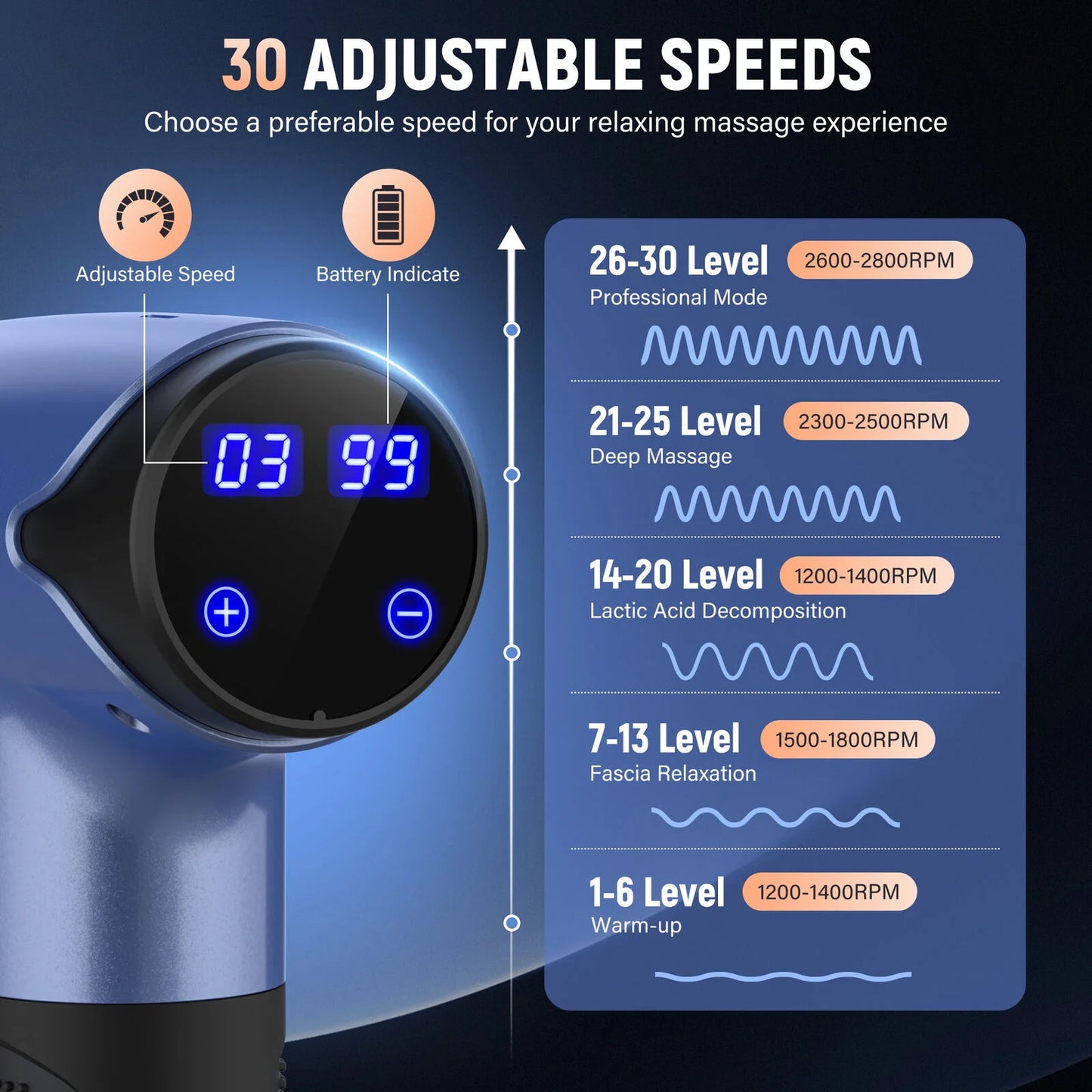 Sejoy 30 speeds Massage Gun Percussion Massager Fascia Gun Deep Tissue Muscle Vibrating Relax